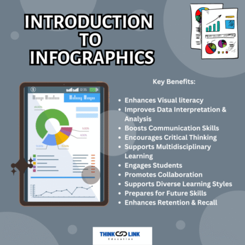 Introduction to Infographics: Creating Visual Stories